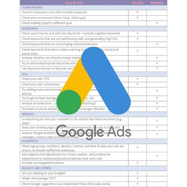 Google Ads optimisation checklist with the Google Ads logo